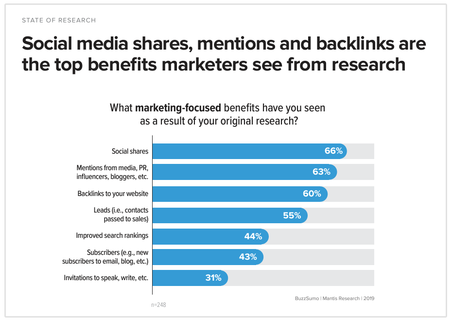 benefits of publishing data